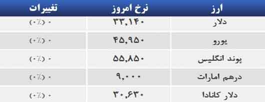 ارز